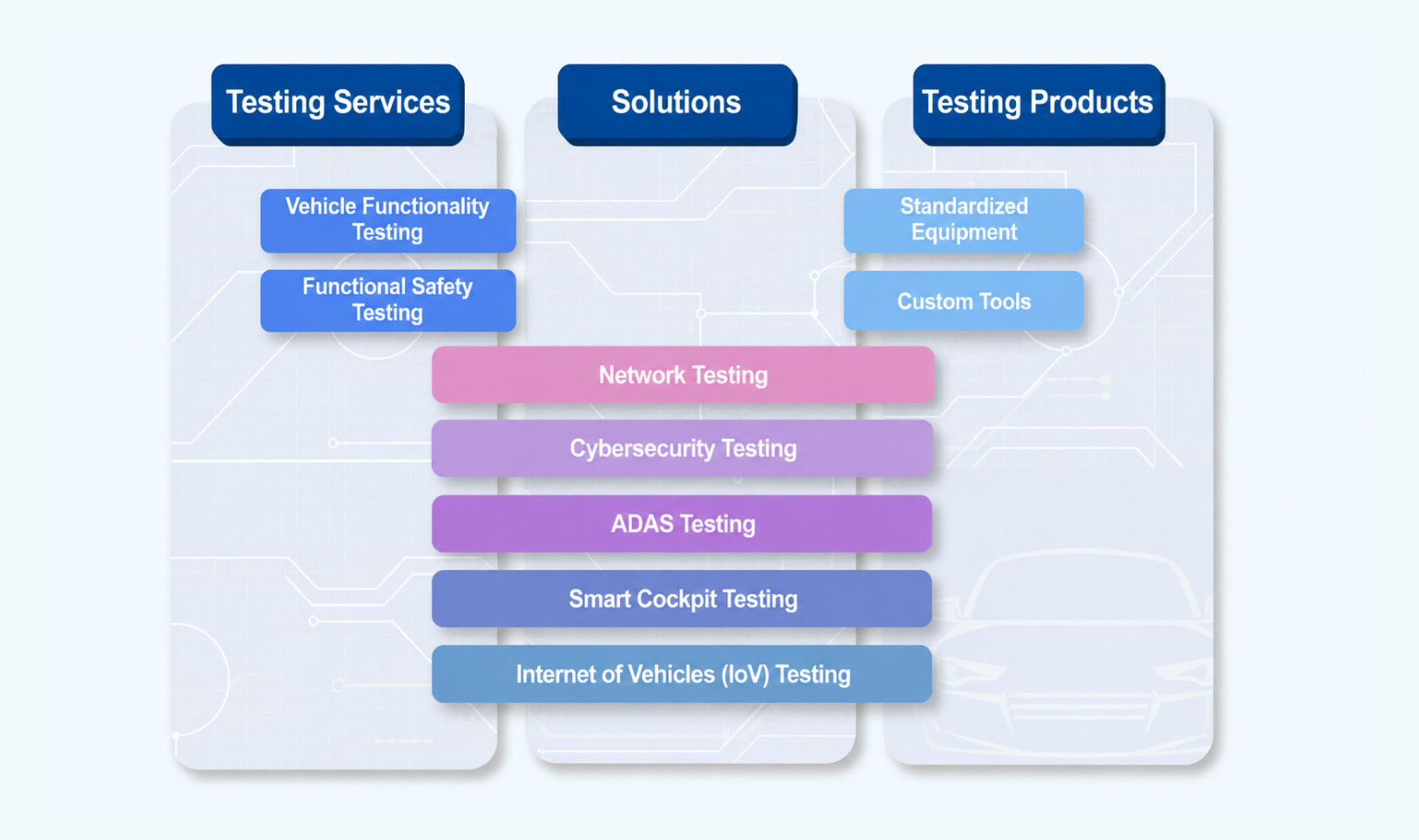 ALSI Automotive Electronics Testing Panorama